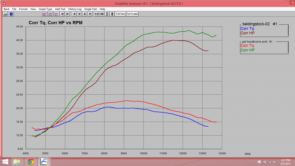 Some Fun Fun Dyno charts on 1415 YZ250f WR/YZ 250F ThumperTalk