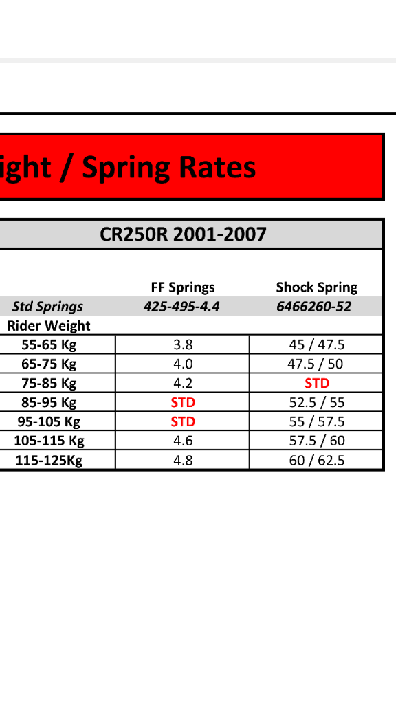K Tech Spring Rate Chart