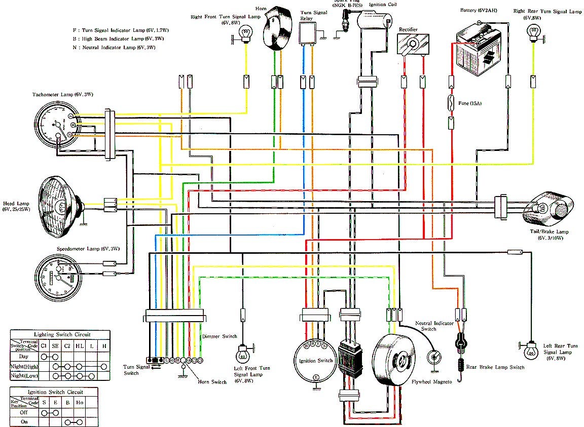 Suzuki Motorcycle Ignition Coil Wiring Diagram from thumpertalk.com