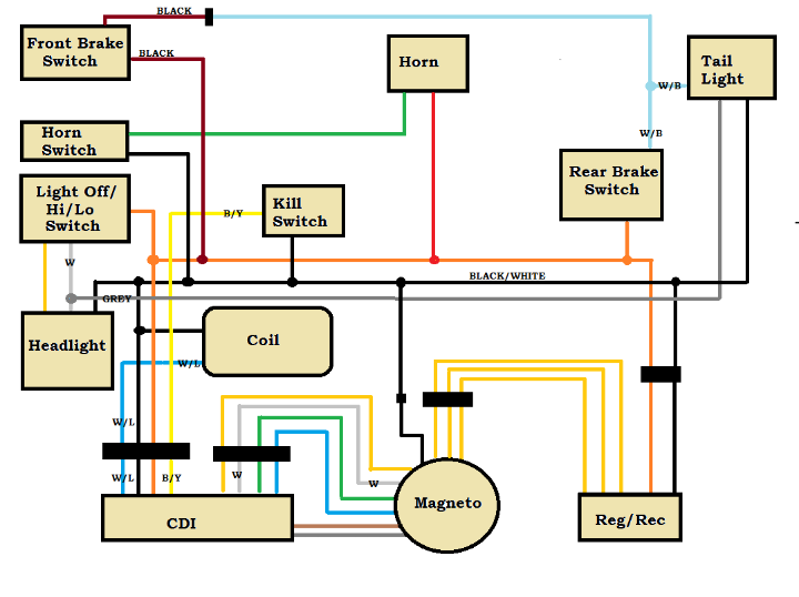 DR250 Simple Wiring Diagram - DR - ThumperTalk simple wiring diagram for suzuki gs1100 