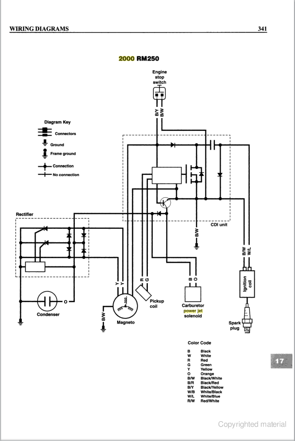 2002 Suzuki Rm125 Wiring Diagram from thumpertalk.com